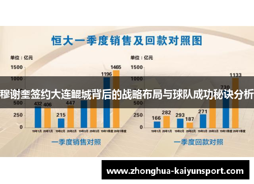 穆谢奎签约大连鲲城背后的战略布局与球队成功秘诀分析