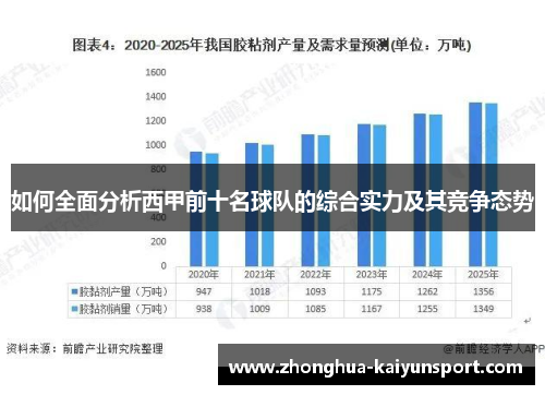 如何全面分析西甲前十名球队的综合实力及其竞争态势
