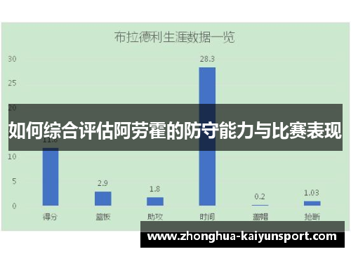 如何综合评估阿劳霍的防守能力与比赛表现