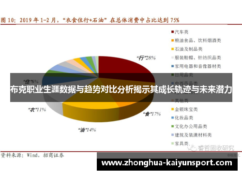 布克职业生涯数据与趋势对比分析揭示其成长轨迹与未来潜力