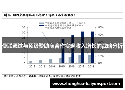 曼联通过与顶级赞助商合作实现收入增长的战略分析