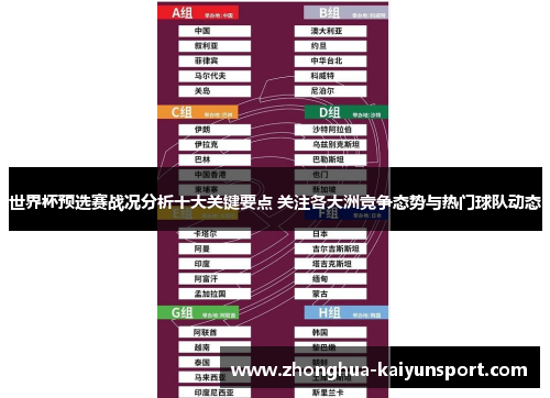 世界杯预选赛战况分析十大关键要点 关注各大洲竞争态势与热门球队动态