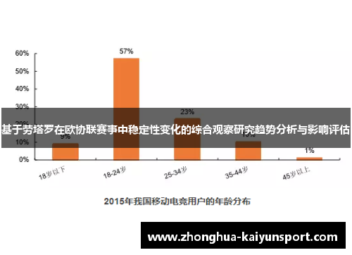 基于劳塔罗在欧协联赛事中稳定性变化的综合观察研究趋势分析与影响评估