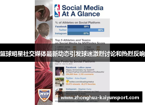 篮球明星社交媒体最新动态引发球迷激烈讨论和热烈反响