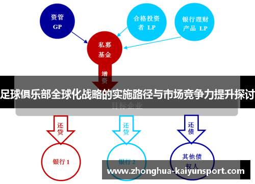 足球俱乐部全球化战略的实施路径与市场竞争力提升探讨